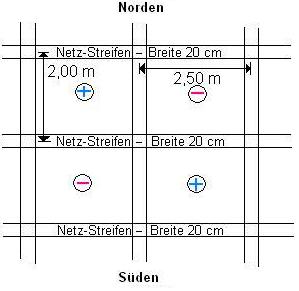 Skizze eines Hartmanngitters